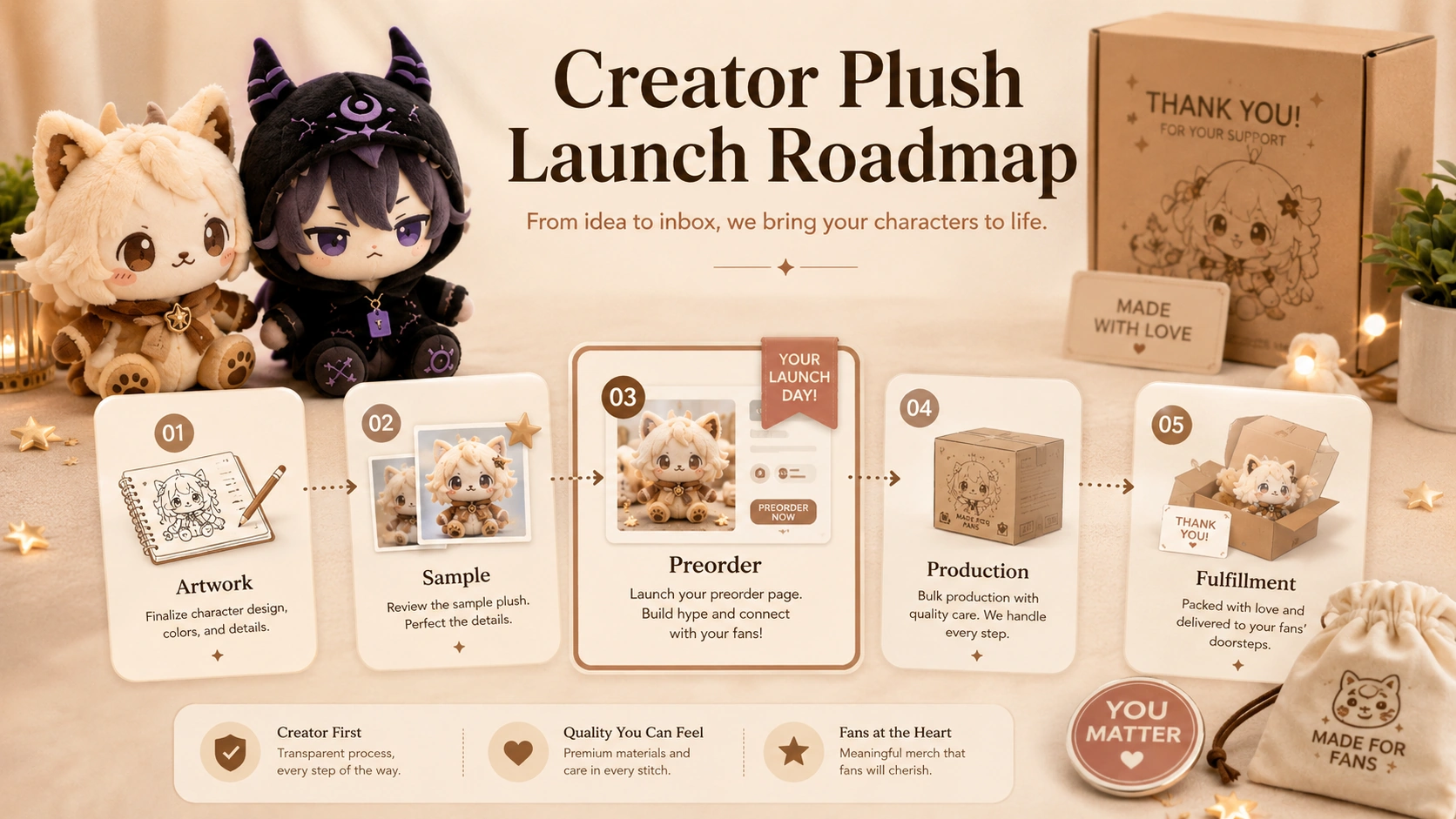 Preorder roadmap for creator plush merchandise