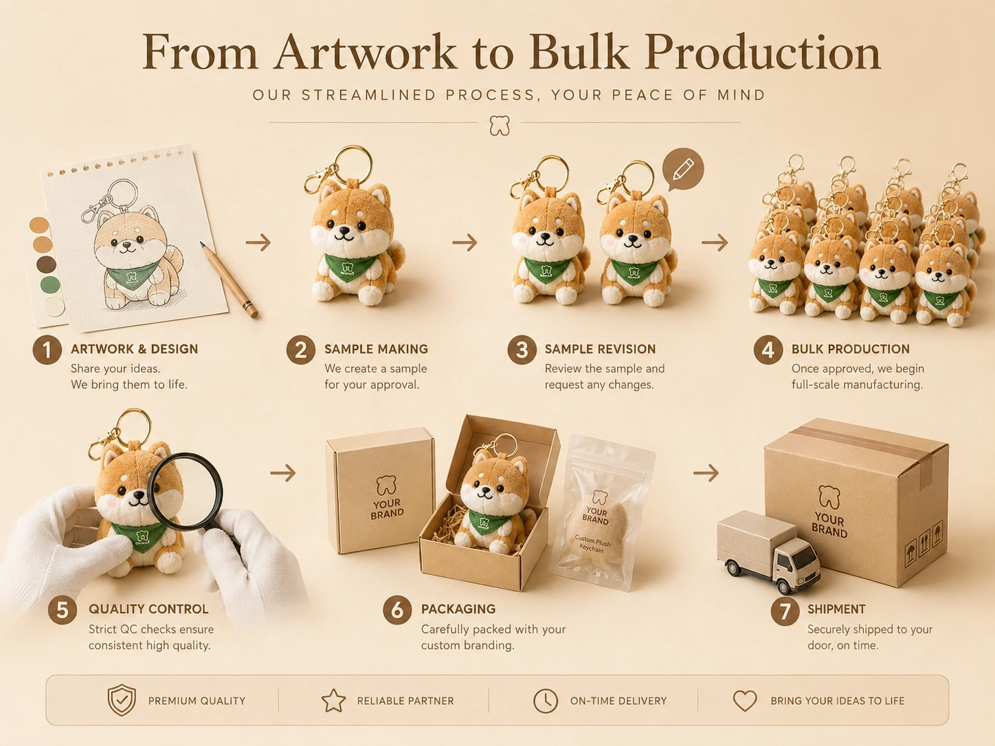 Custom plush keychain process from artwork and sample making to packaging and shipment