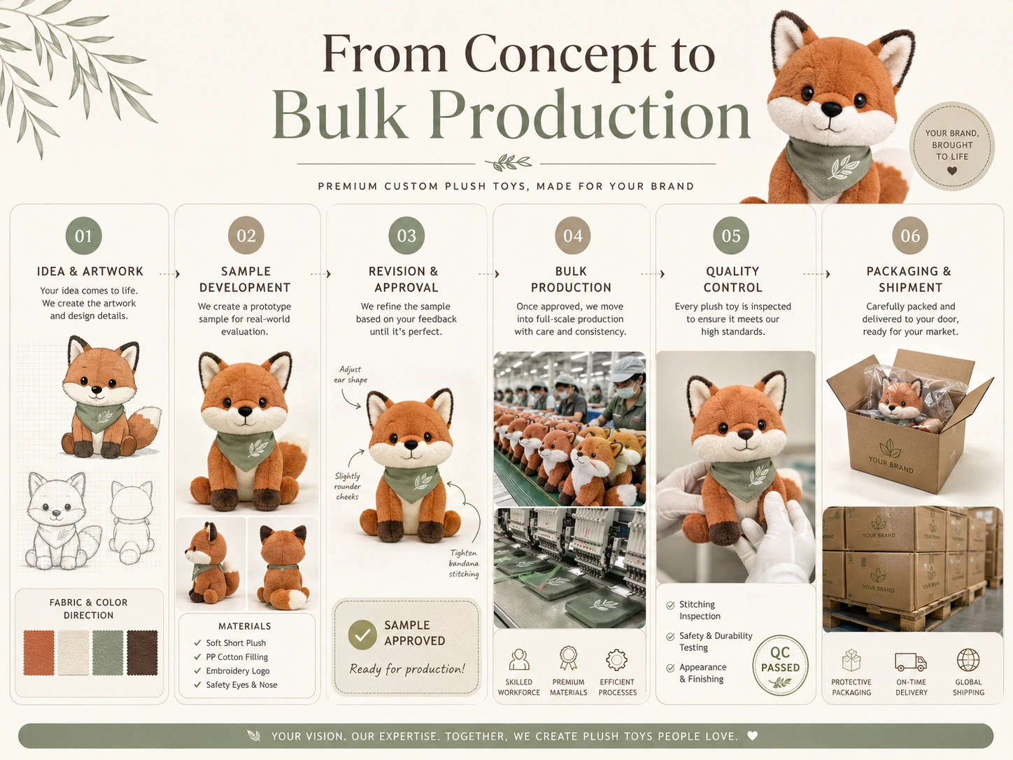 Private label plush toy process from idea and sample development to bulk production quality control and shipment