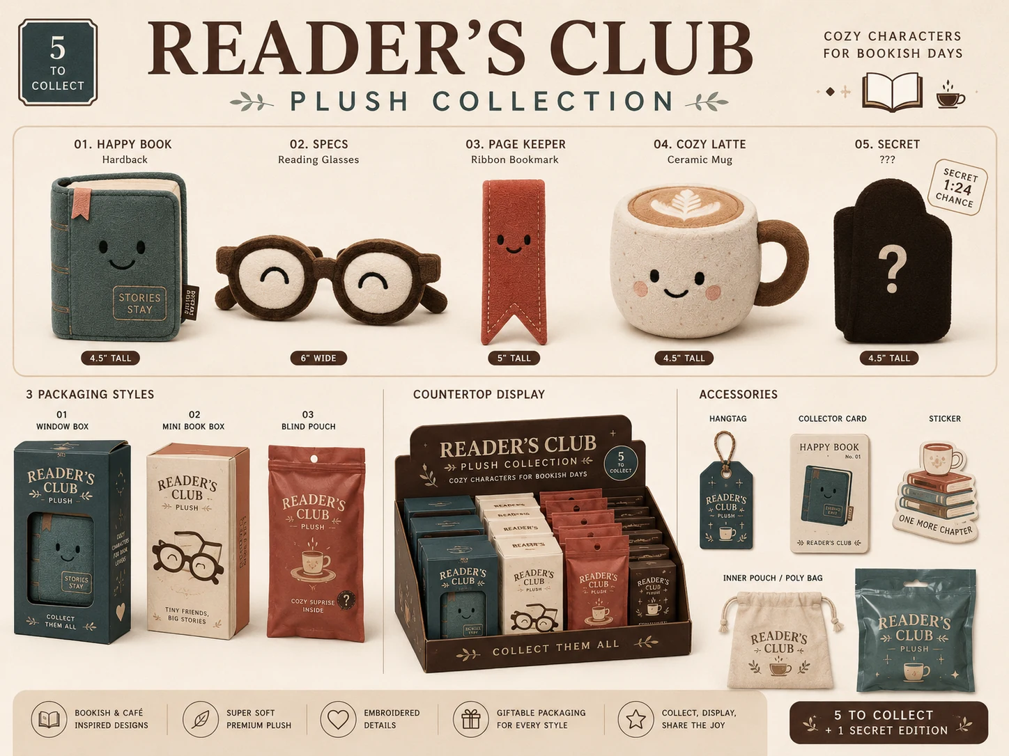 Reader’s Club plush collection board