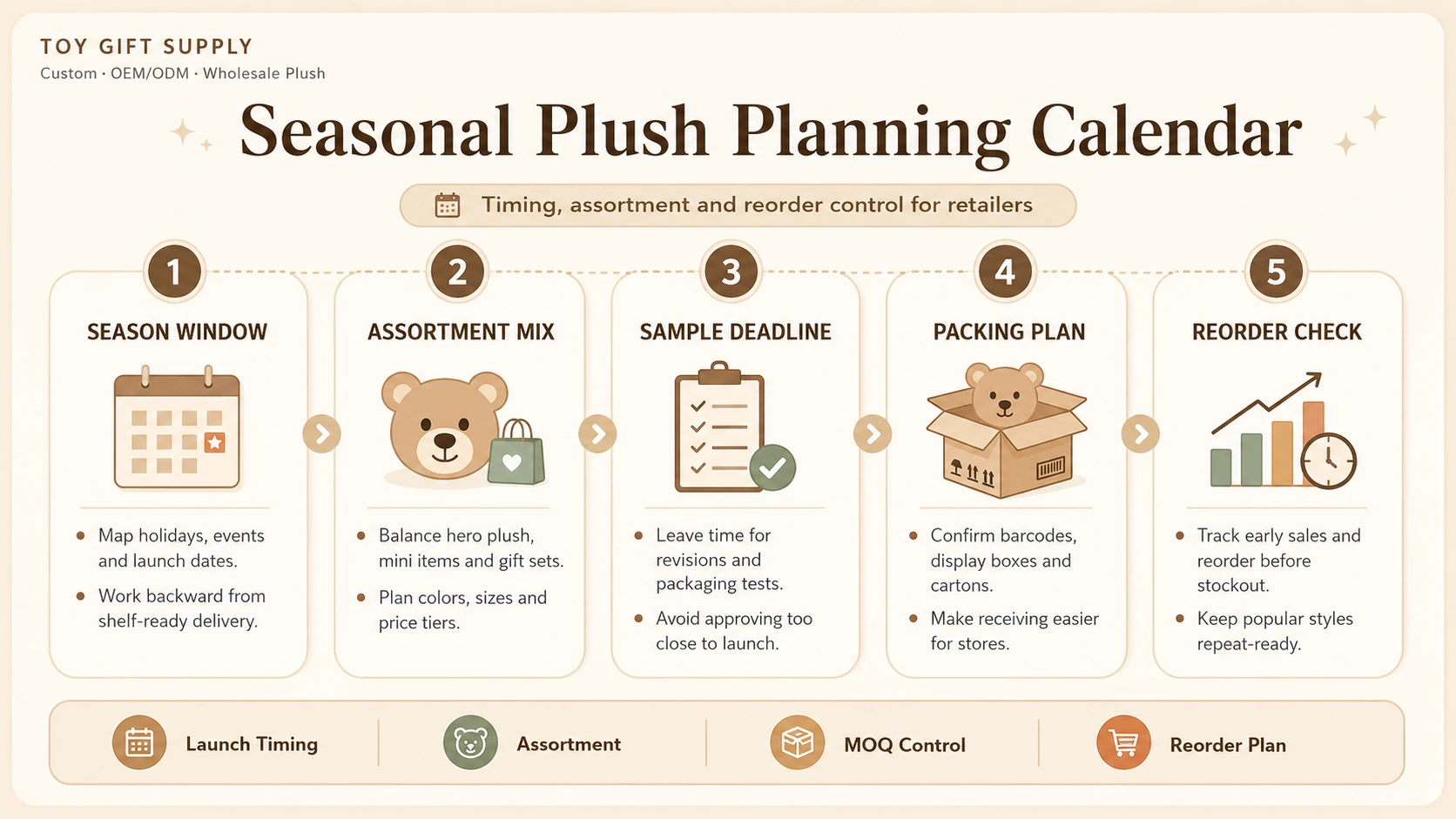 How to Build a Seasonal Plush Program That Can Reorder